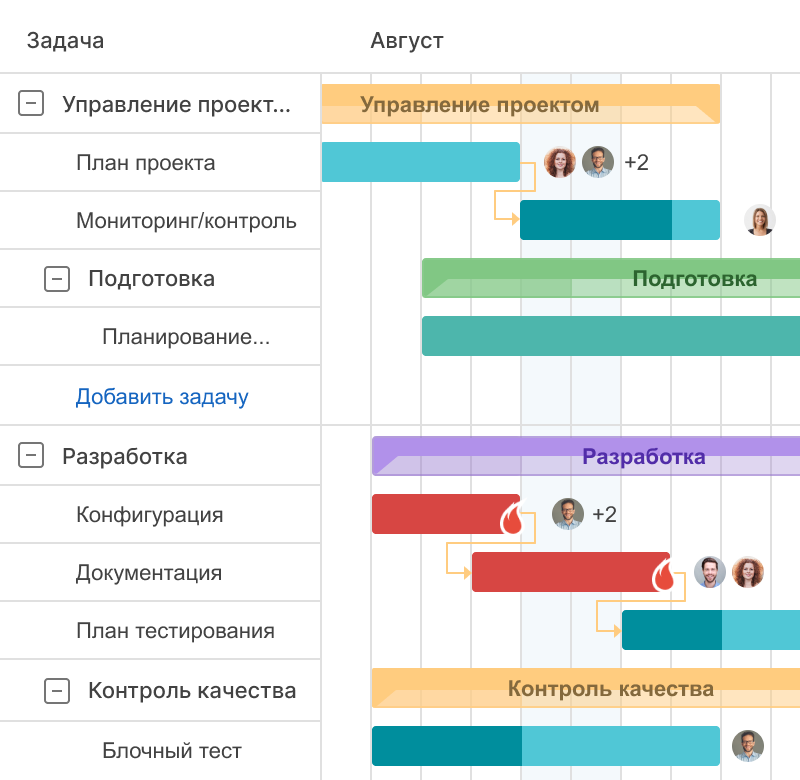 Создать диаграмму ганта